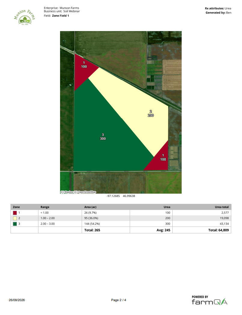 A PDF field page showing the organization header, acres and rate summary, zone table, and labeled zone map