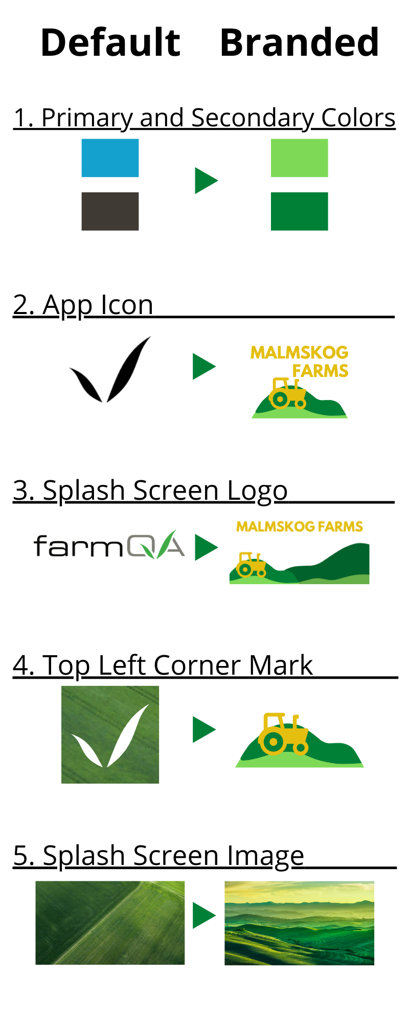 FarmQA_Branding.png