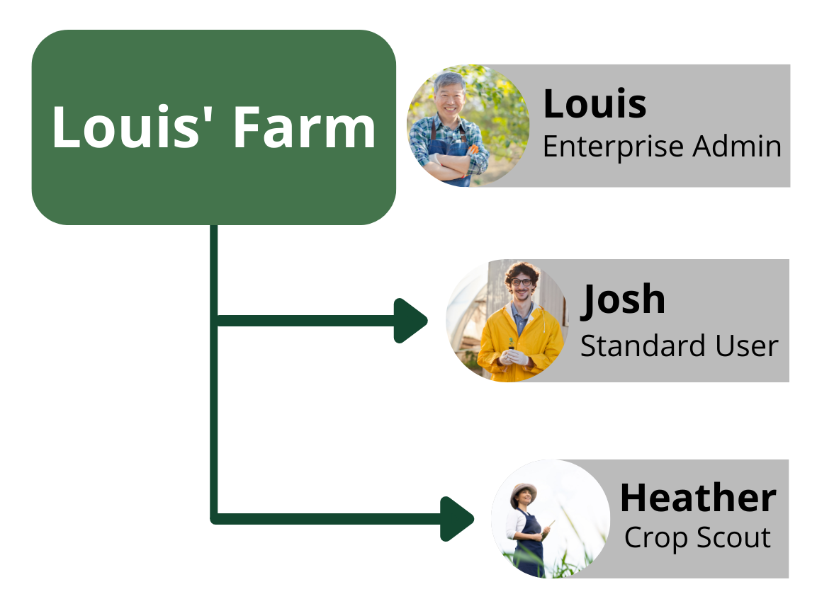 Farm_owner.png